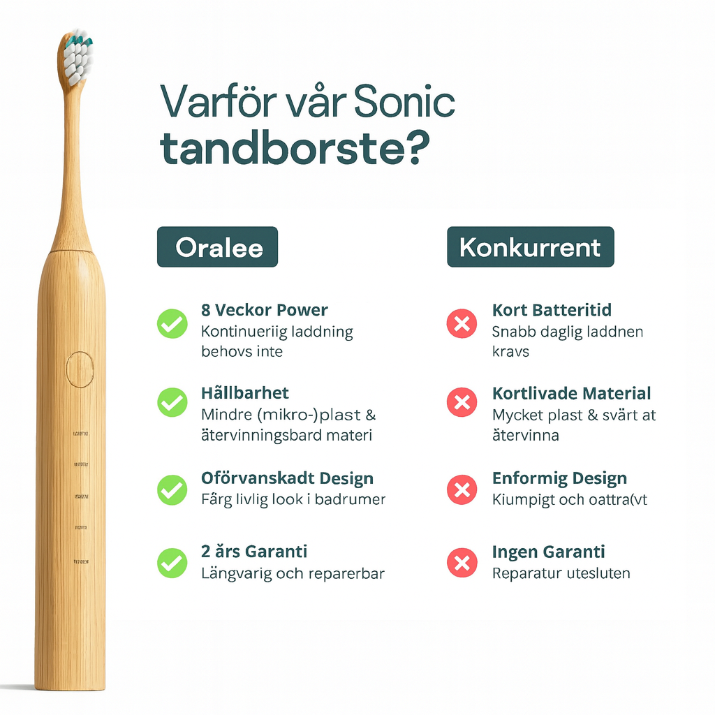 Hållbar eltandborste – Pro 3D-paket